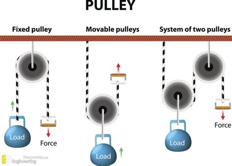 Belt And Pulley Types at Leah Metz blog