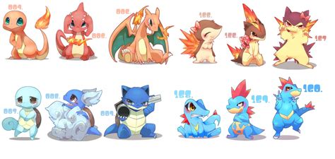 Pokemon Starters Wallpaper - WallpaperSafari