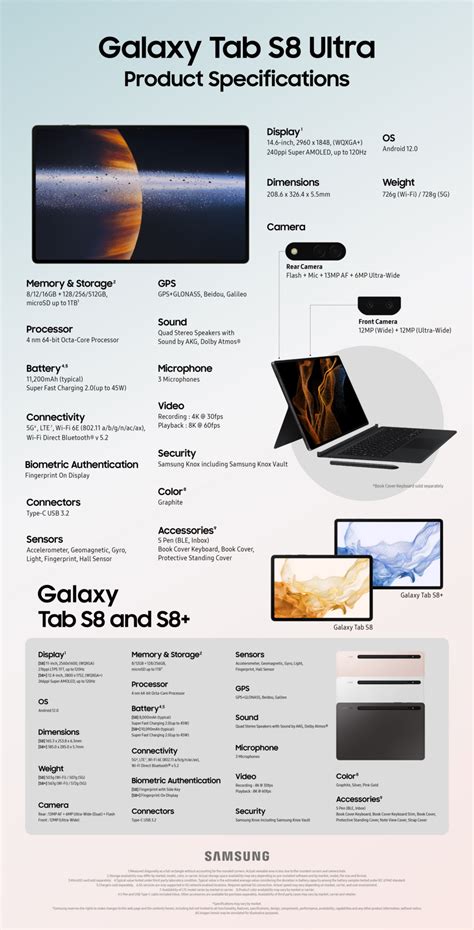 [Infographic] Galaxy Tab S8, S8+ and S8 Ultra: Breaking the Rules of What a Tablet Can Do for ...