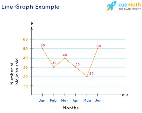 [10000印刷√] line graph examples x and y axis 181921-How to do a graph with two y axis - Gambarsaefel