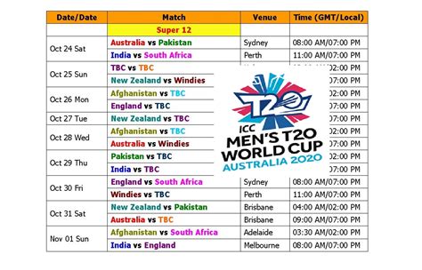 Learn New Things: ICC Mens T20 World Cup 2020 Schedule & Time Table