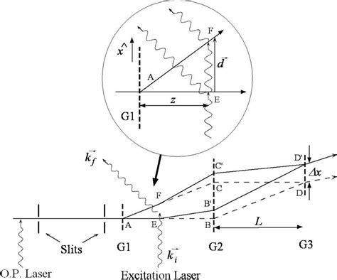 Schematic for the photon scattering decoherence experiment in (Chapman... | Download Scientific ...