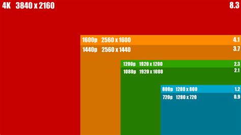 Idea 28+ 4K Resolution Vs 1080P