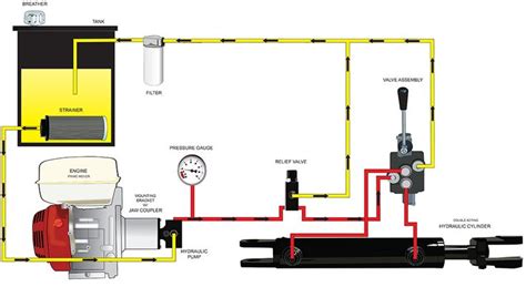 log splitter valve parts - Savanna Whitlock