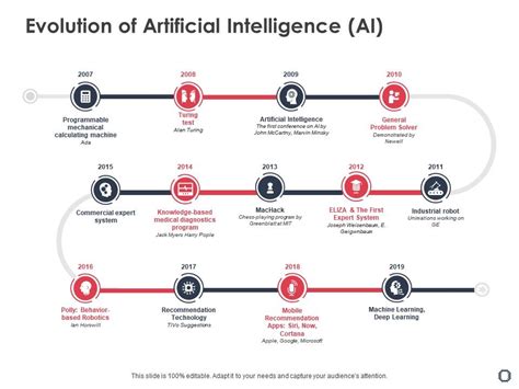 Evolution Of Artificial Intelligence Ai Ppt Powerpoint Presentation Professional Examples ...