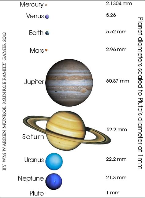 Solar System Scale Model Worksheets