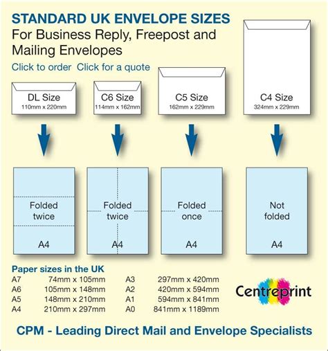 Envelope Sizing