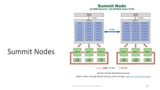 Hardware architecture of Summit Supercomputer | PPT | Free Download