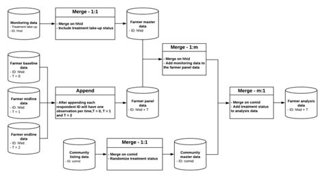 Data Flow Charts - Dimewiki