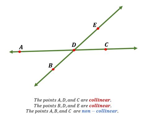 Collinear Points | Definition, Formula (Slope, Area, Distance)