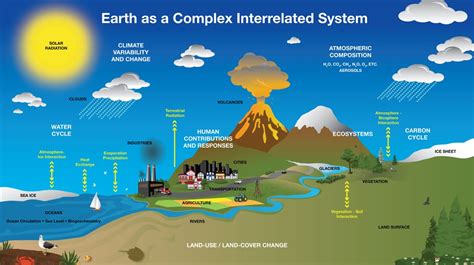 Is Earth A Closed System For Matter Or Energy - The Earth Images Revimage.Org