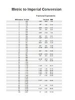 Conversion Chart Imperial To Metric Printable Chart - Chart Walls