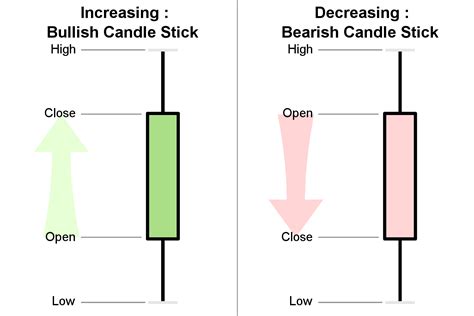 Candlestick Chart in Python (mplfinance, plotly, bokeh, bqplot & cufflinks)