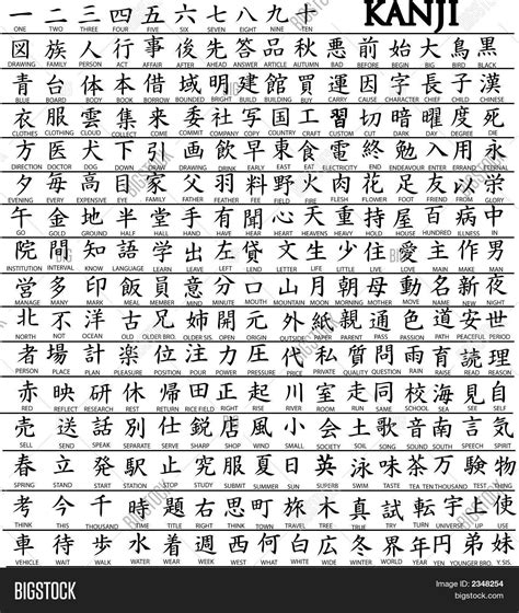 Kanji Alphabet Chart | Oppidan Library