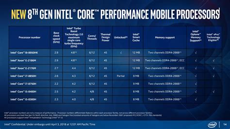 Intel announces Core i9 laptop processor, new 8th-gen desktop CPUs, four extra 300-series ...