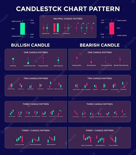 Printable Chart Patterns Cheat Sheet Printable Calendar | Porn Sex Picture