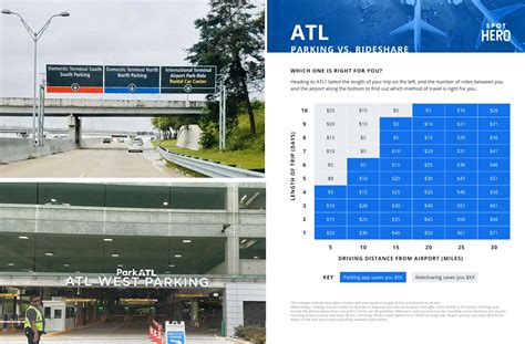 Parking Atlanta airport (ATL) map | Economy Fares