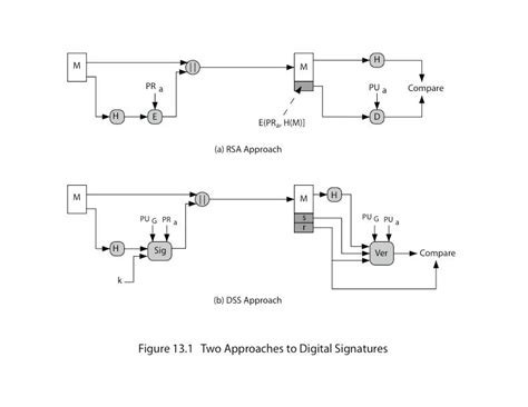 public key - Digital Signature Algorithm signature creation? - Cryptography Stack Exchange