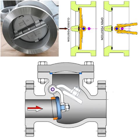 [DIAGRAM] Silent Check Valve Diagram - MYDIAGRAM.ONLINE