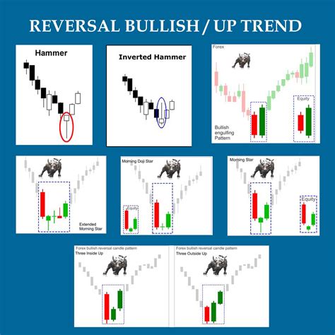 Candlestick Chart Patterns Candlestick Chart Trading Charts Forex | Images and Photos finder