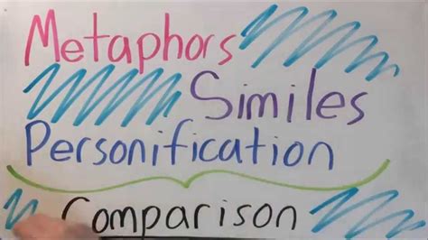 Metaphor Simile Personification Pun - Personification