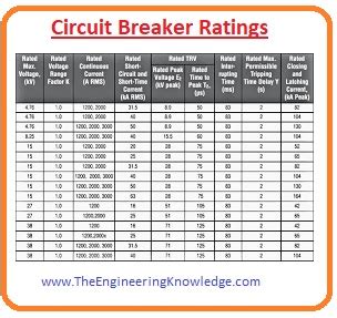 What is circuit breaker | Working Principle & Why Is It Important? - The Engineering Knowledge