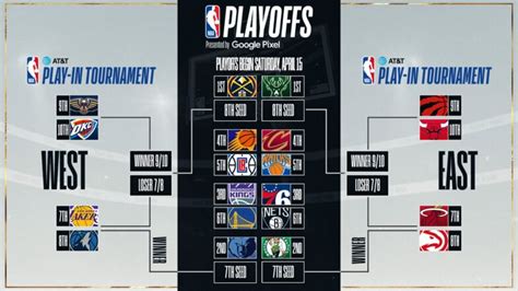 NBA playoffs - CarleeKiran