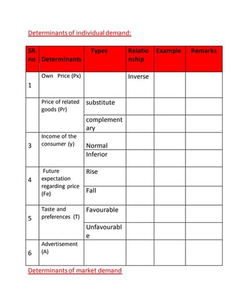 Determinants of demand | PDF