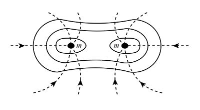 Draw gravitational field lines between 2 masses, electric field lines between a positive and a ...