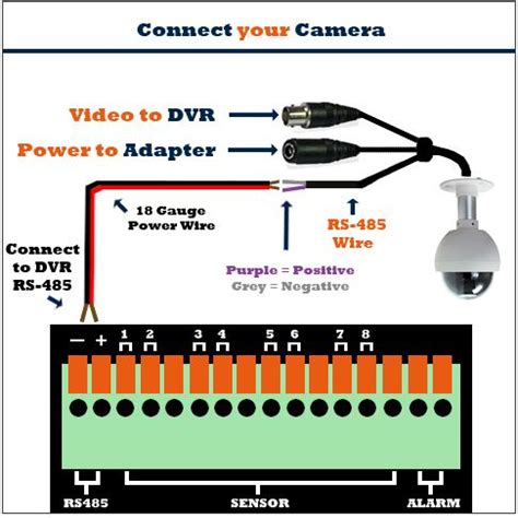 PTZ Camera Install