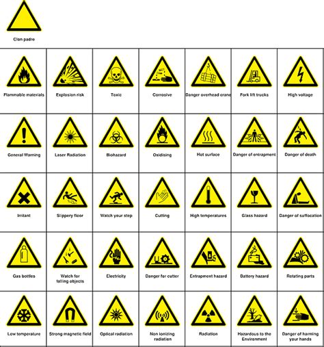 health and safety signs and symbol Archives - The Safety Blog on Safety Tips for the Workplace