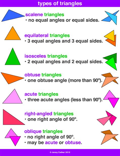 acute triangle ~ A Maths Dictionary for Kids Quick Reference by Jenny Eather