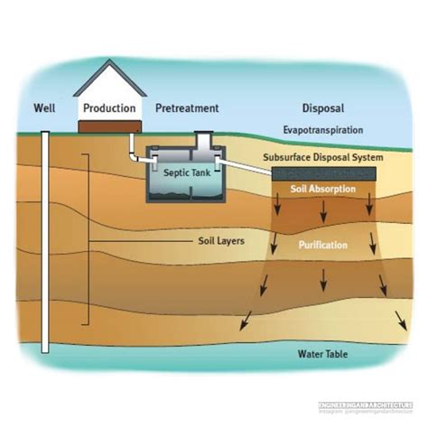 Cleaning and Maintaining a Septic Tank - Sensorex Liquid Analysis Technology