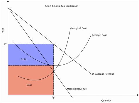 Oligopoly Market Structure | Intelligent Economist