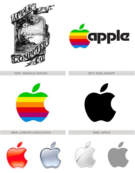 Evolution of Apple Logo - LogoDix