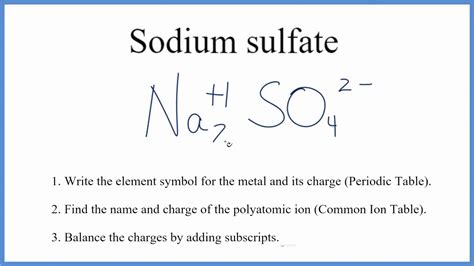 Sodium Ion Symbol