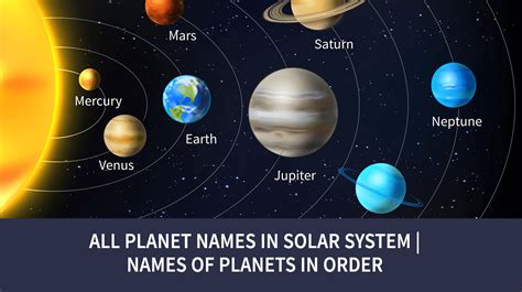 Names Of Planets In Solar System | Planets Name in English