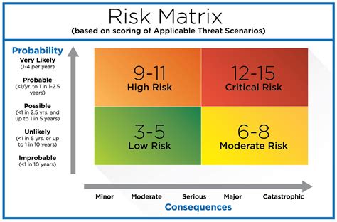 Security Risk Assessment - Business Protection Specialists