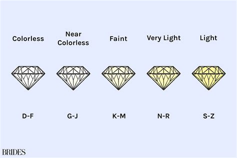 Understanding the Diamond Color Scale: Everything You Need to Know