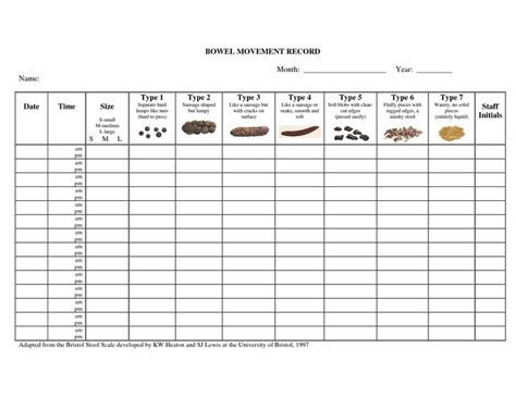 Free Printable Bowel Movement Record Chart - Printable And Enjoyable Learning