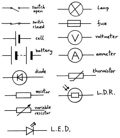 Electrical Circuits – circuit symbols, Ohm’s Law, V=IxR, current, potential difference & resistance