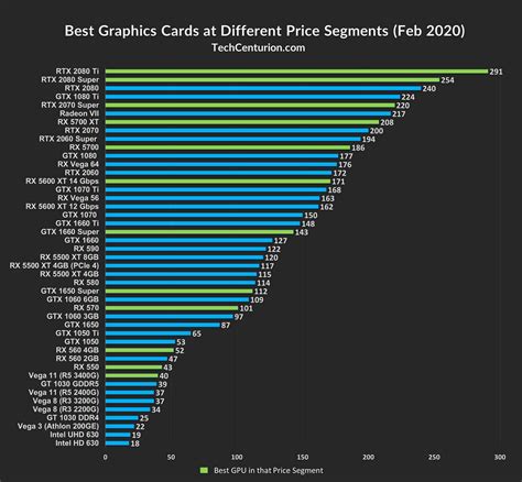 kraliçe Boğucu atölye notebook graphic card list yenilenme dikey sorunlu