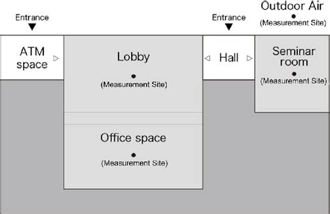 New Commercial Bank Floor Plan with Measurement Sites | Download Scientific Diagram