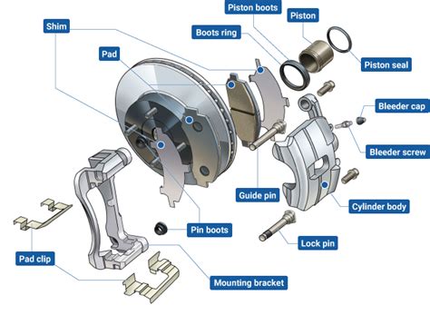 Describe the Four Major Parts of a Disc Brake Assembly