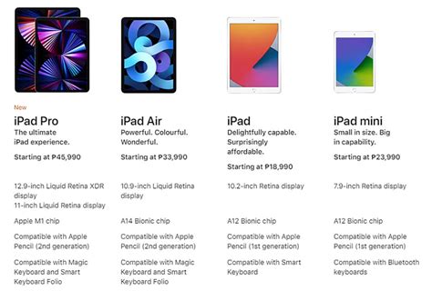 Apple's M1 iPad Pro 5G tablets are here. See PH prices here - revü