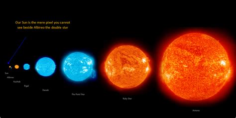 red giant star Archives - Universe Today