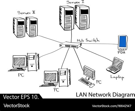 Lan network diagram Royalty Free Vector Image - VectorStock