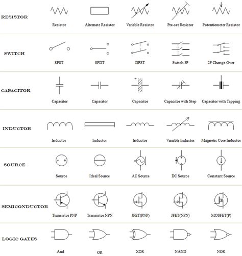 [DIAGRAM] Panel Wiring Diagram Symbols - MYDIAGRAM.ONLINE