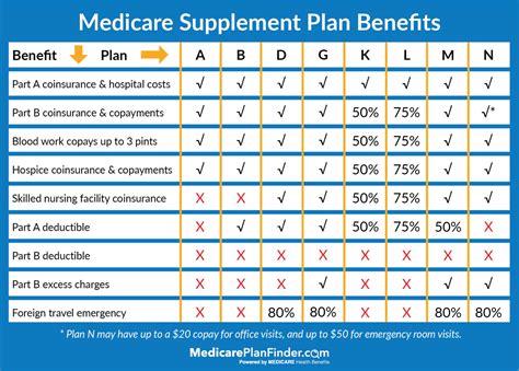 Compare Medicare Supplement Plans in Your Area