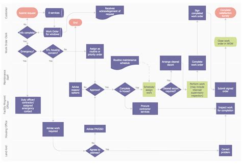 Accounting Flowchart Symbols | Basic Flowchart Symbols and Meaning | Business Process Flowchart ...